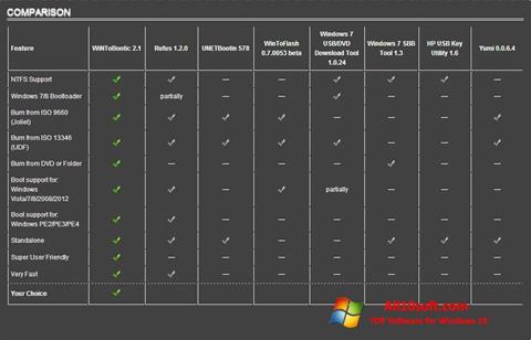 Screenshot WiNToBootic for Windows 10