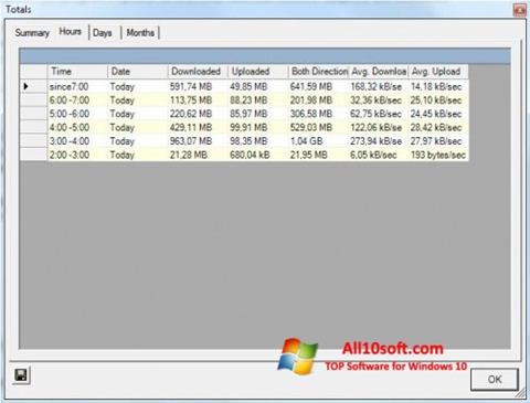 Screenshot BitMeter for Windows 10